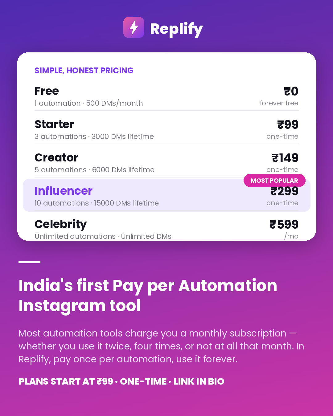 Replify marketing post 2